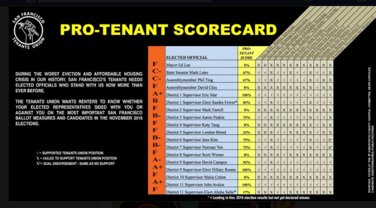 The Agenda, Nov. 28-Dec. 4: An honest tenant scorecard