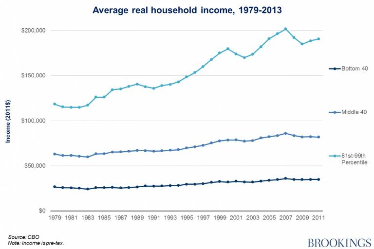 Why ABAG housing quotas lead to displacement