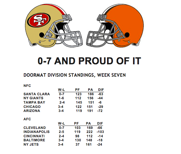 The worst divisions in NFL history