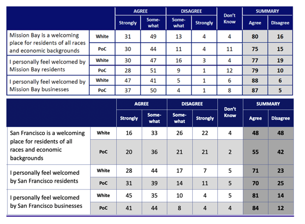 The Future of Affordable Housing, 2021-09-01