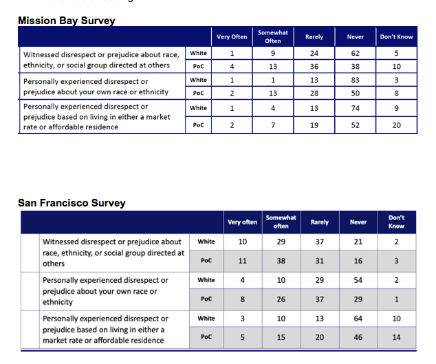 The Future of Affordable Housing, 2021-09-01