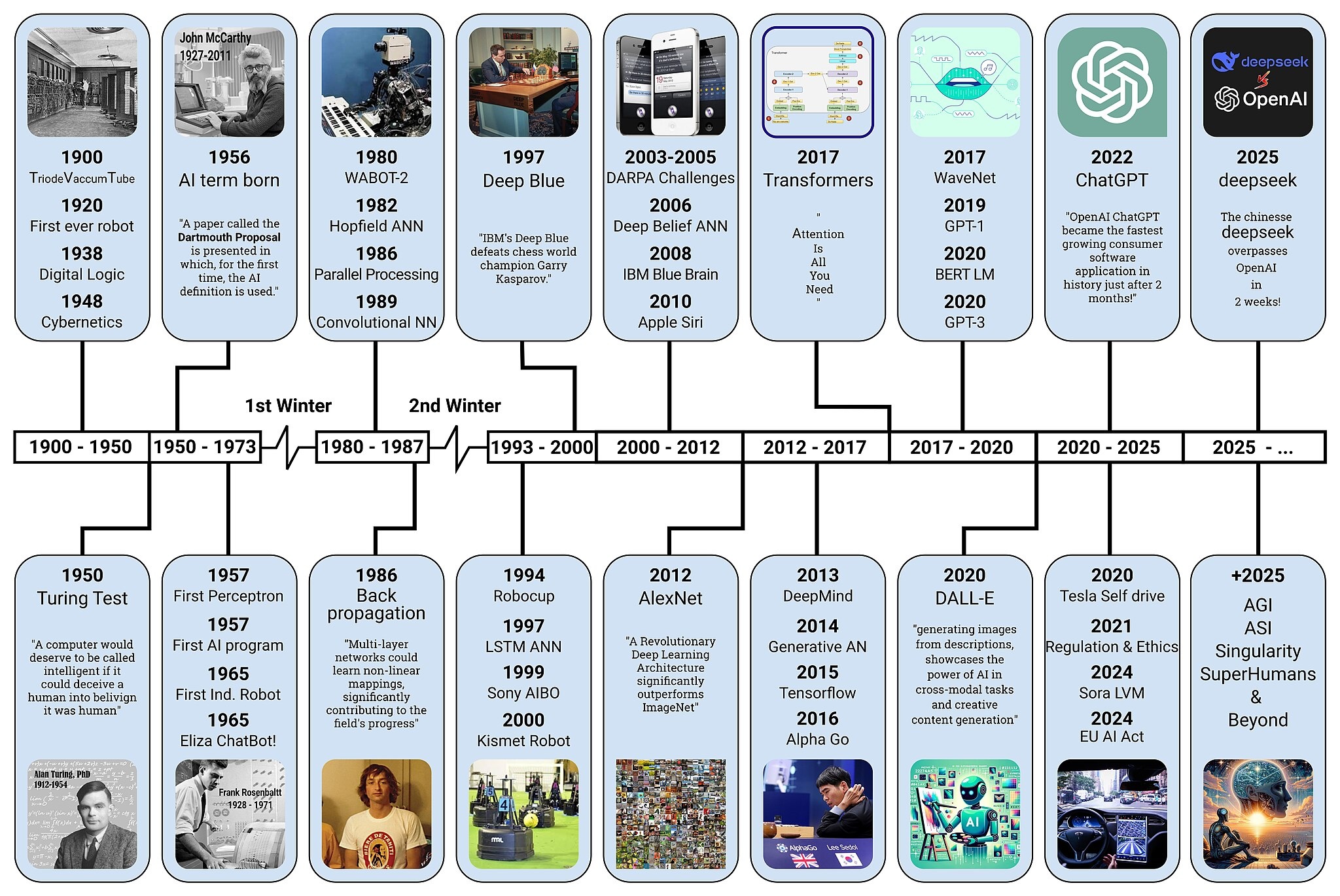 How to tax AI when companies replace human workers