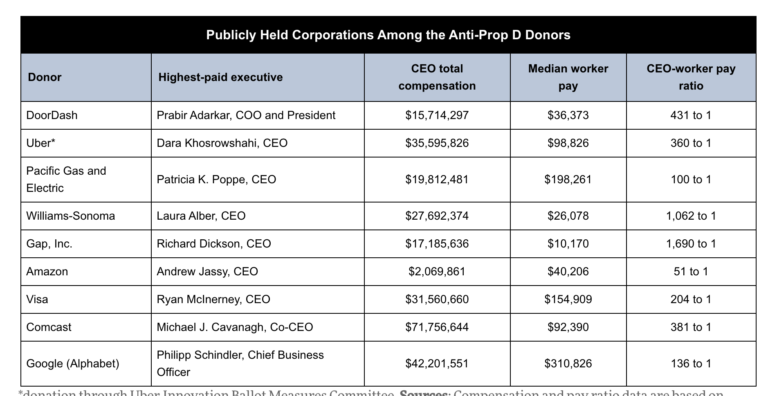 Our state and local efforts to tax the rich are getting national attention